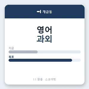 개금동 영어과외 안내 이미지 — 스코어핏 1:1 맞춤 수업, 첫 수업 무료 체험