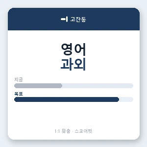 고잔동 영어과외 안내 이미지 — 스코어핏 1:1 맞춤 수업, 첫 수업 무료 체험