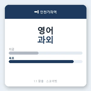 인천가좌역 영어과외 안내 이미지 — 스코어핏 1:1 맞춤 수업, 첫 수업 무료 체험