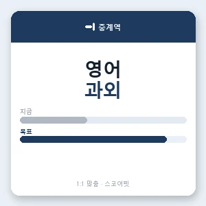 중계역 영어과외 안내 이미지 — 스코어핏 1:1 맞춤 수업, 첫 수업 무료 체험