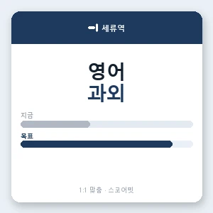 세류역 영어과외 안내 이미지 — 스코어핏 1:1 맞춤 수업, 첫 수업 무료 체험